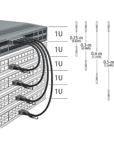 Passive SFP+ Twinax DAC cable