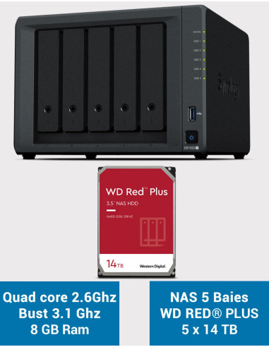 Synology DS223j : 2 baies, CPU Quad Core, 1 Go de RAM…