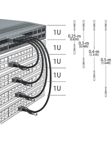 Câble SFP+ Twinax DAC passif