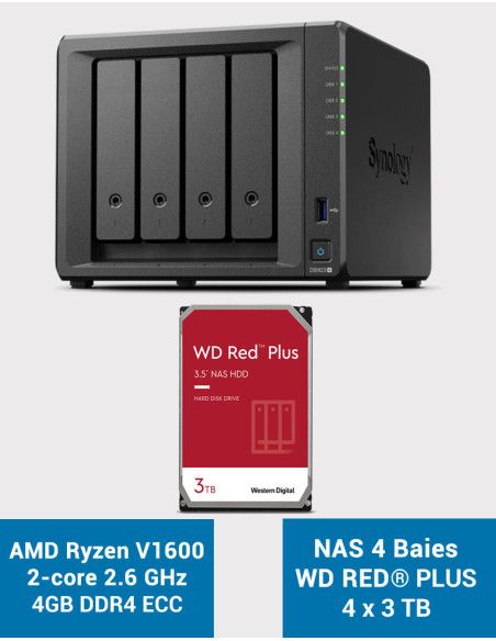 Synology DS923+ 4GB Serveur NAS WD RED PLUS 12To (4x3To)
